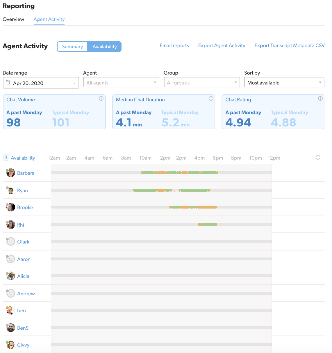 Agent Timeline Example