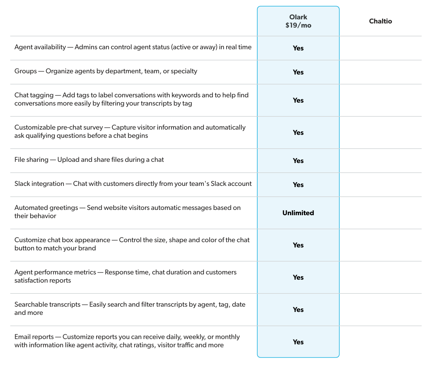 compare chatlio pricing