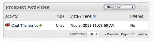 Image of Pardot dashboard