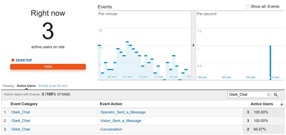 This is a screenhot of Google Analytics Integration