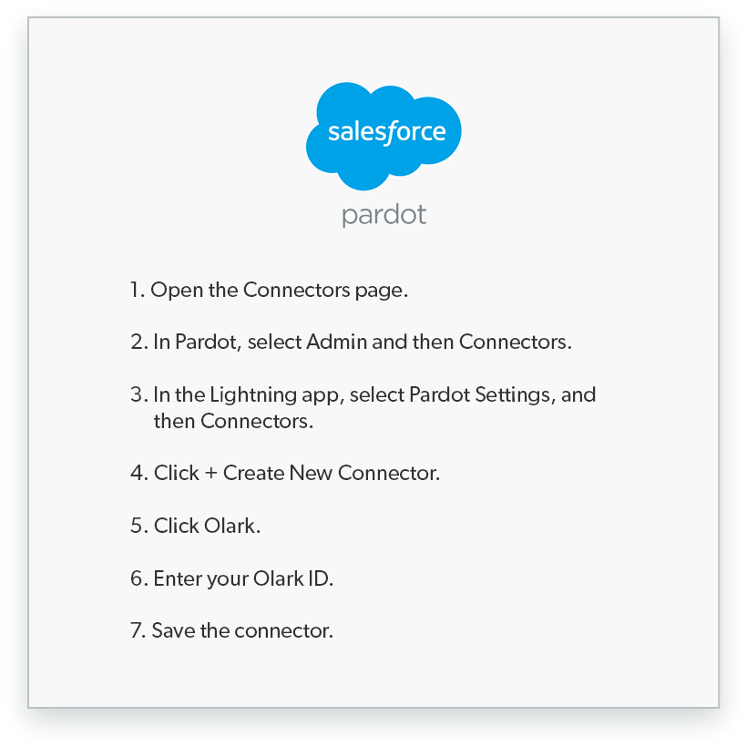 illustration of how the integration works, step one