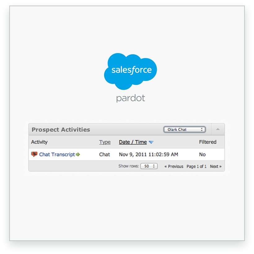 illustration of how the integration works, step two