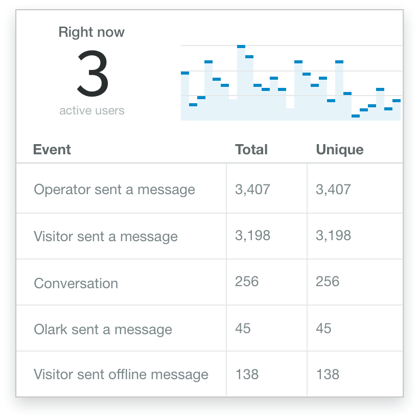 illustration of how the integration works, step two