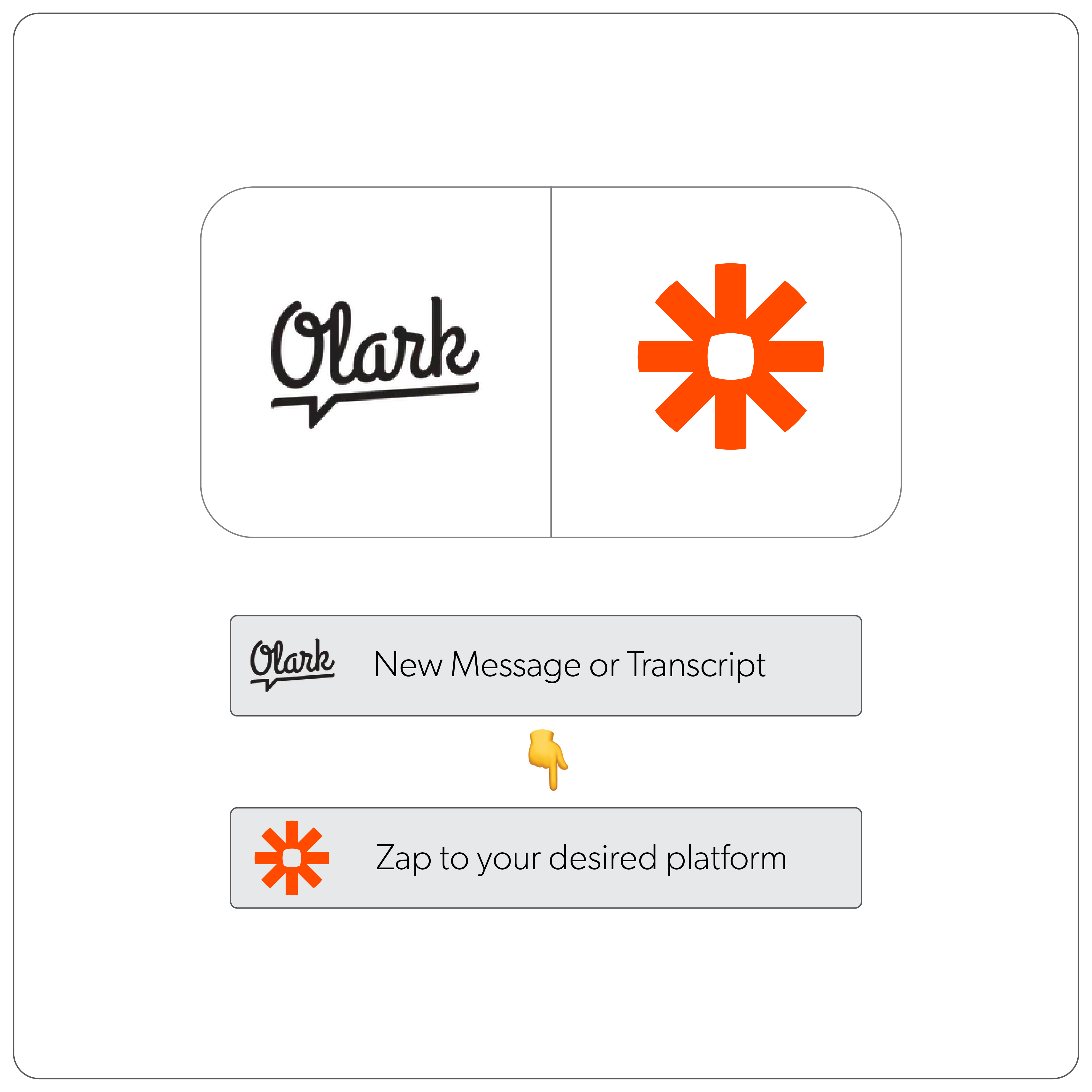 illustration of how the integration works, step two